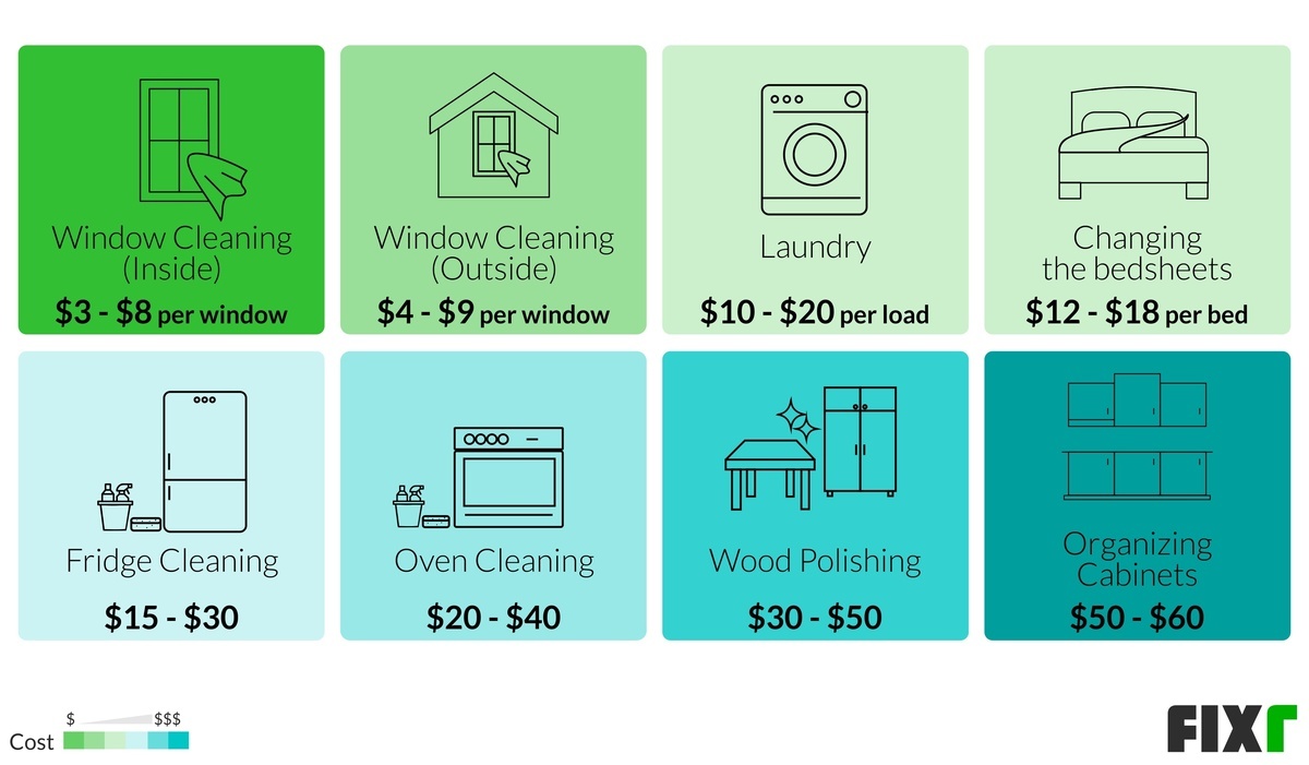 Average Price For House Cleaning ~ philatelicdesign